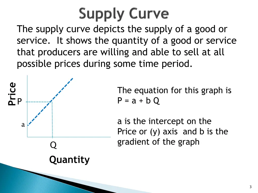 the supply curve depicts the supply of a good