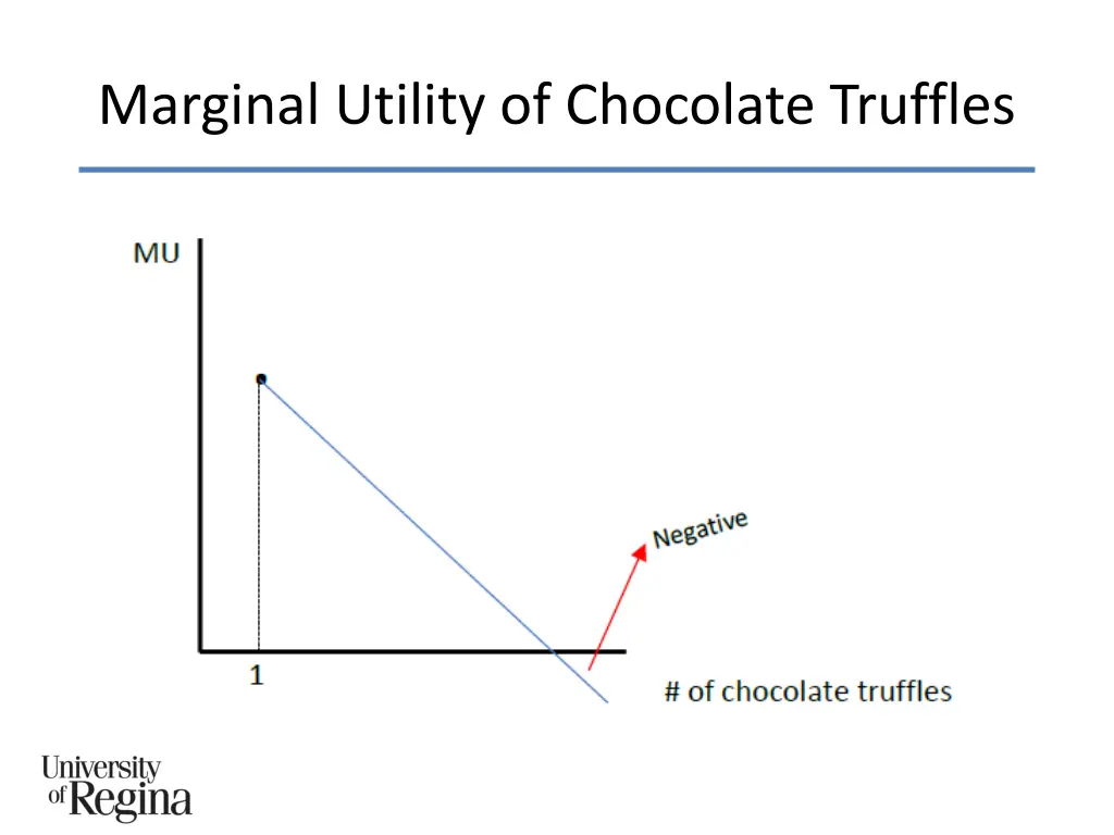 marginal utility of chocolate truffles