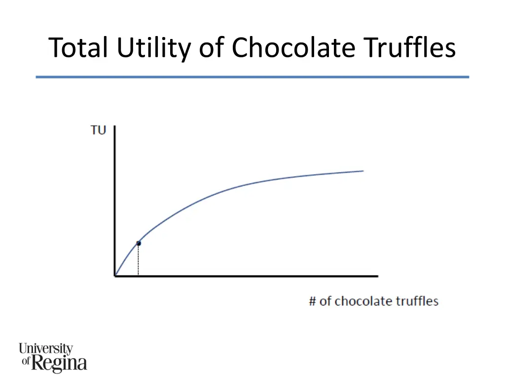 total utility of chocolate truffles