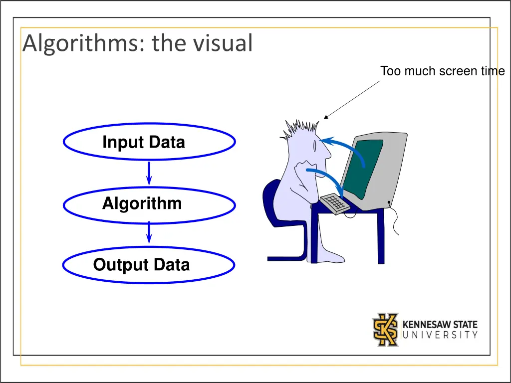 algorithms the visual