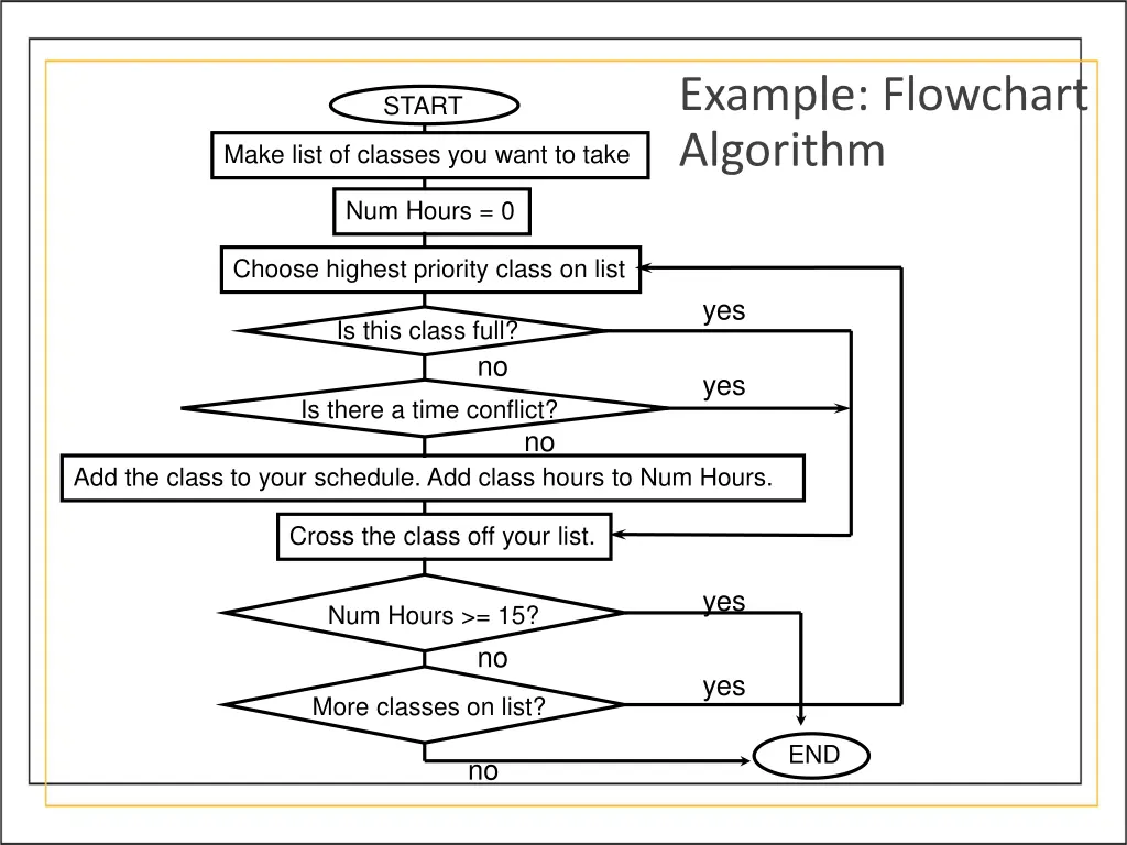 example flowchart algorithm