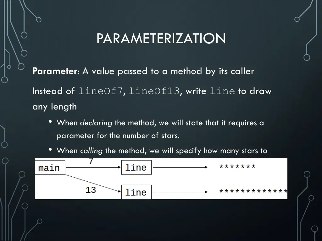 parameterization