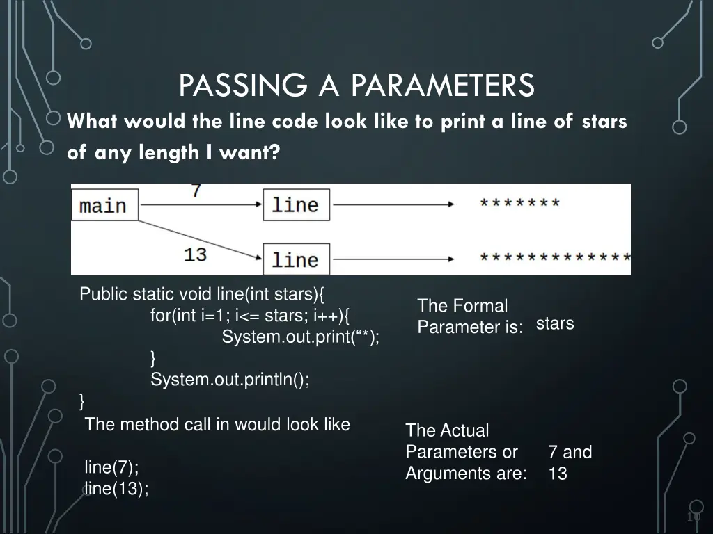 passing a parameters what would the line code