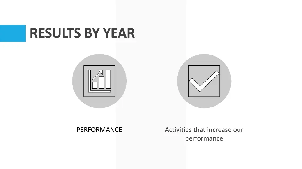 results by year