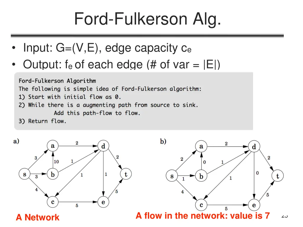 ford fulkerson alg