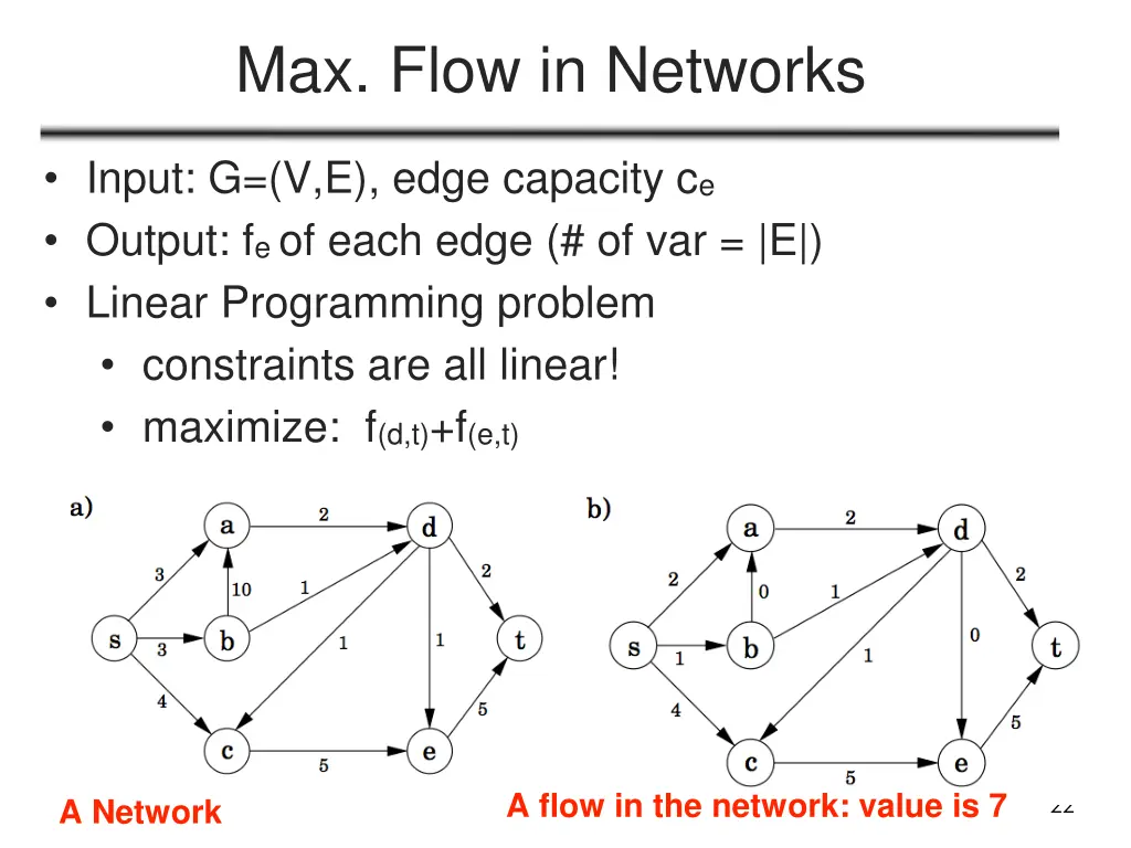 max flow in networks