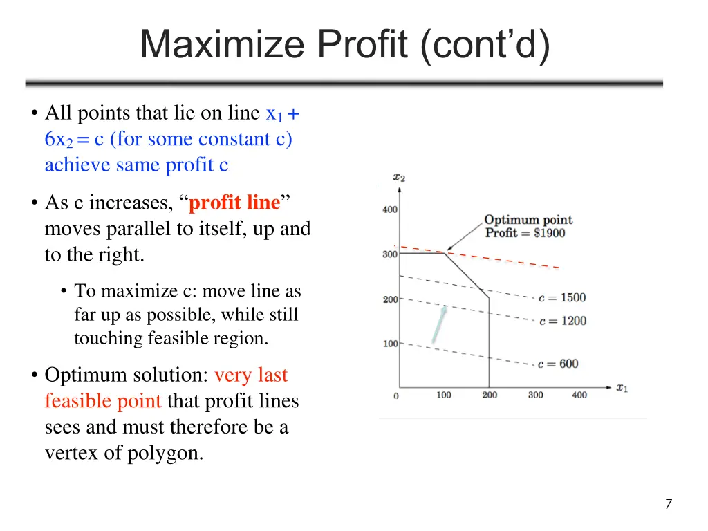 maximize profit cont d 1