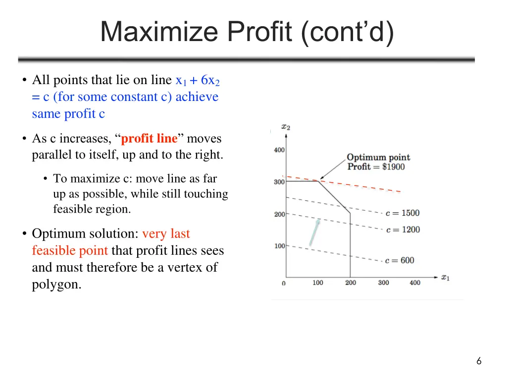 maximize profit cont d