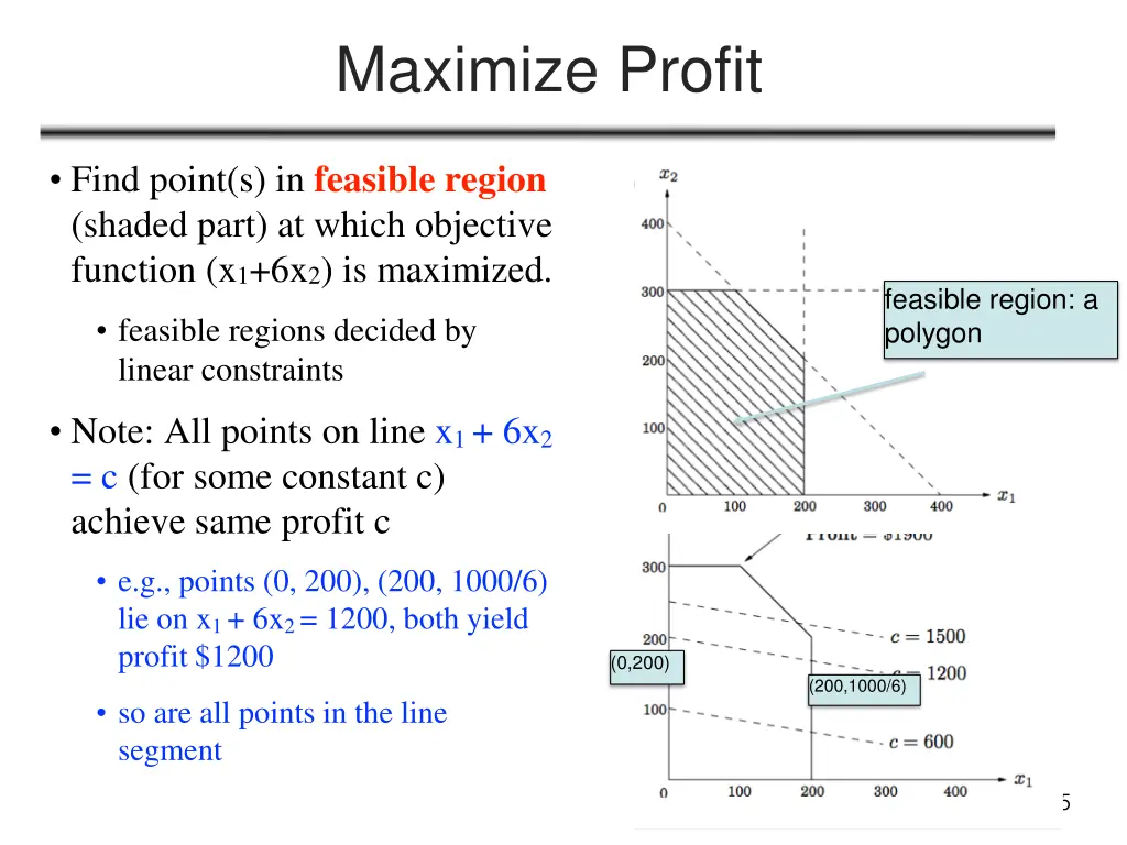 maximize profit