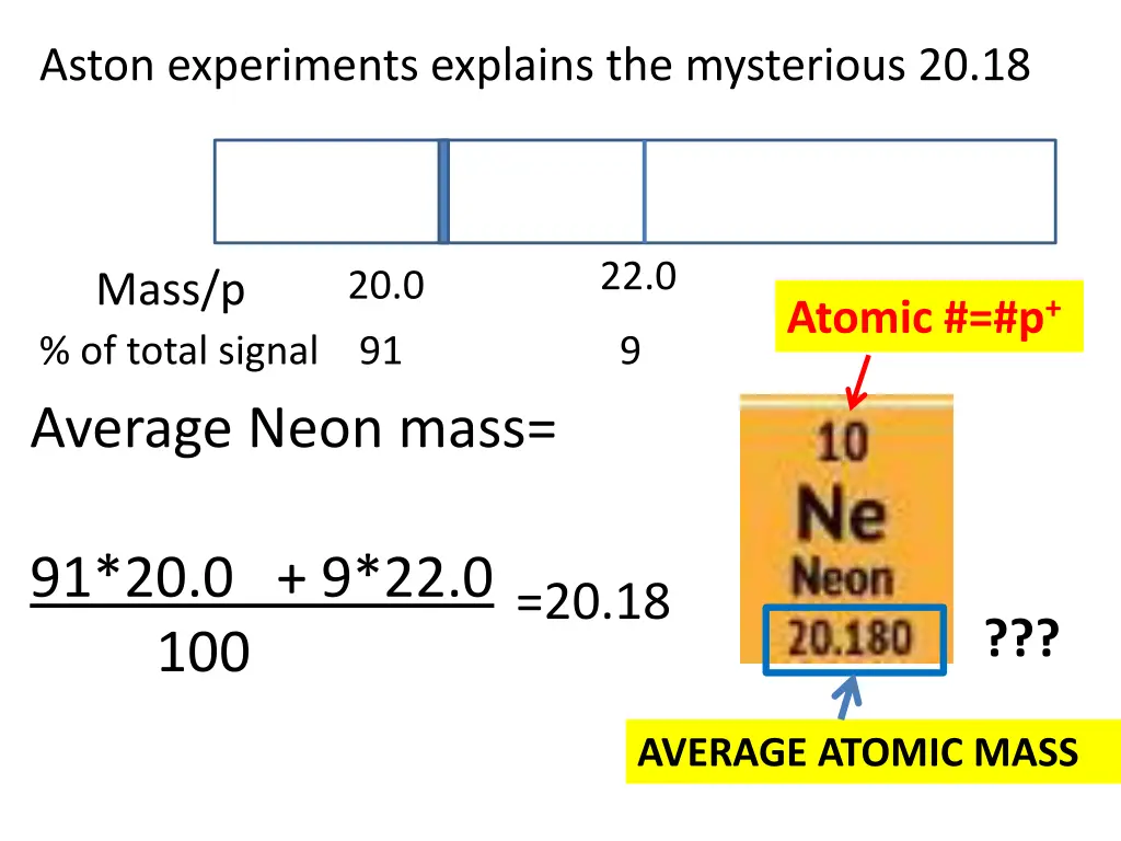 aston experiments explains the mysterious 20 18