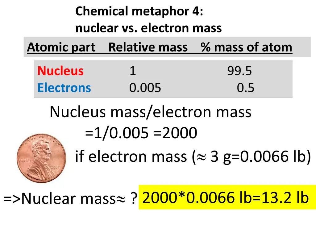 chemical metaphor 4 nuclear vs electron mass