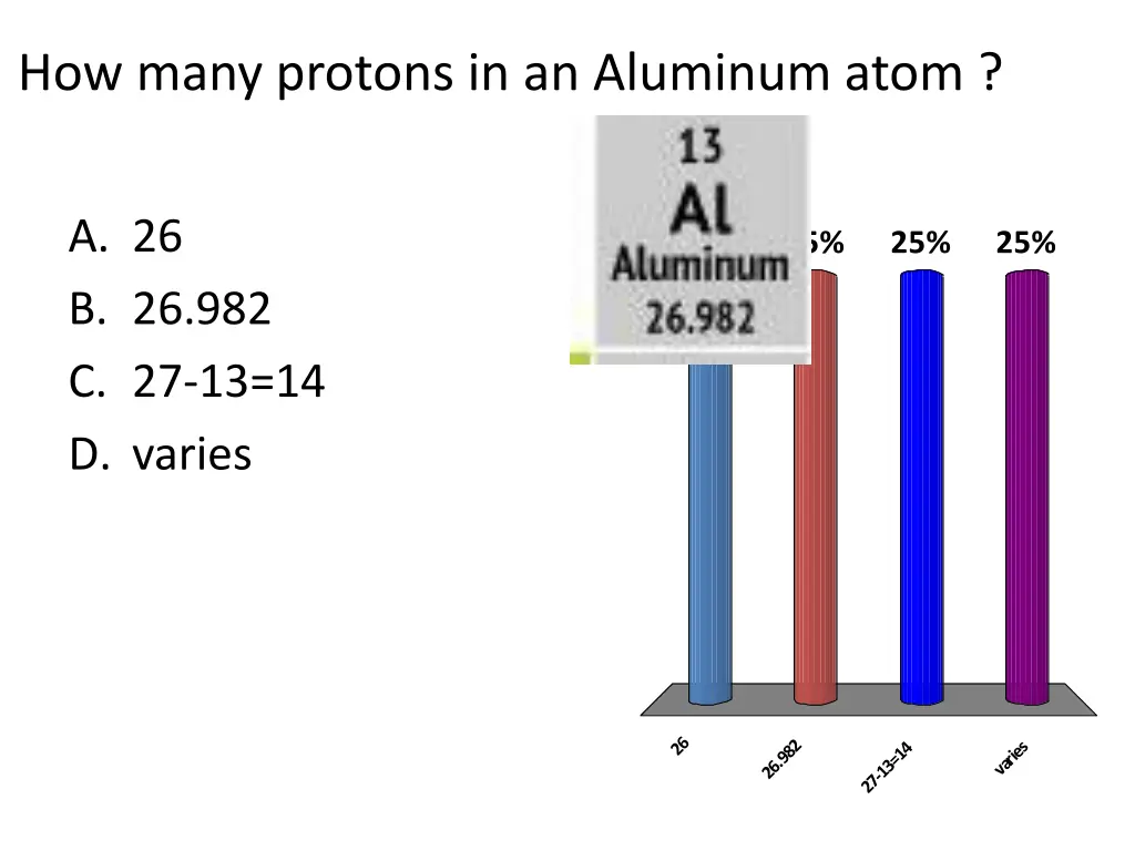 how many protons in an aluminum atom