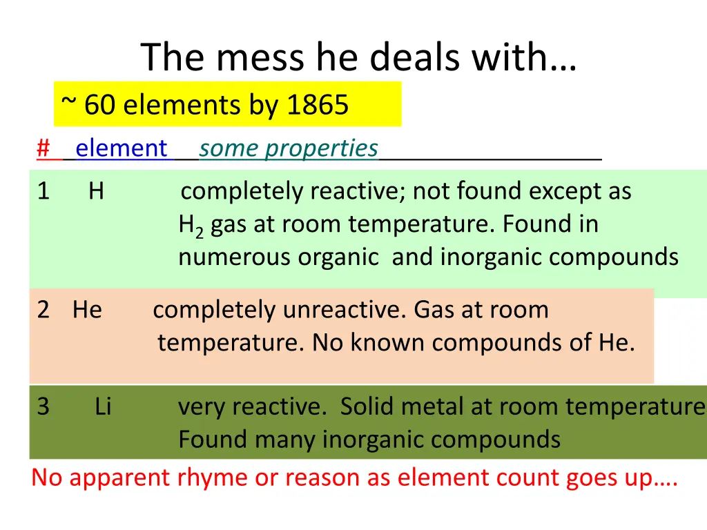 the mess he deals with 60 elements by 1865