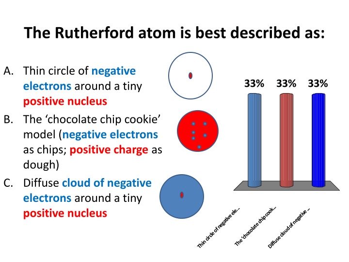 the rutherford atom is best described as