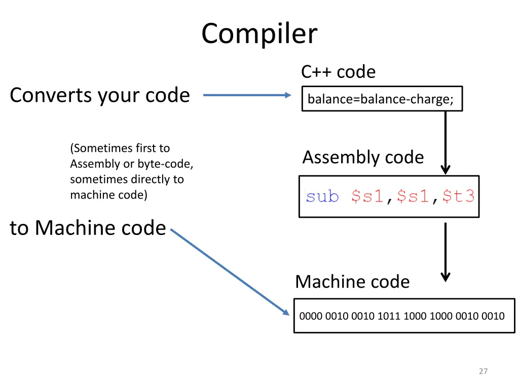 compiler