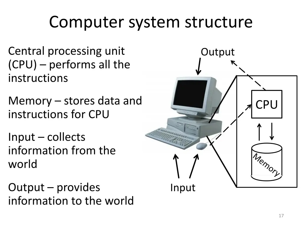 computer system structure