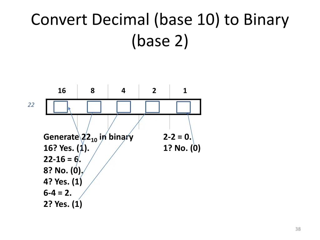 convert decimal base 10 to binary base 2 1