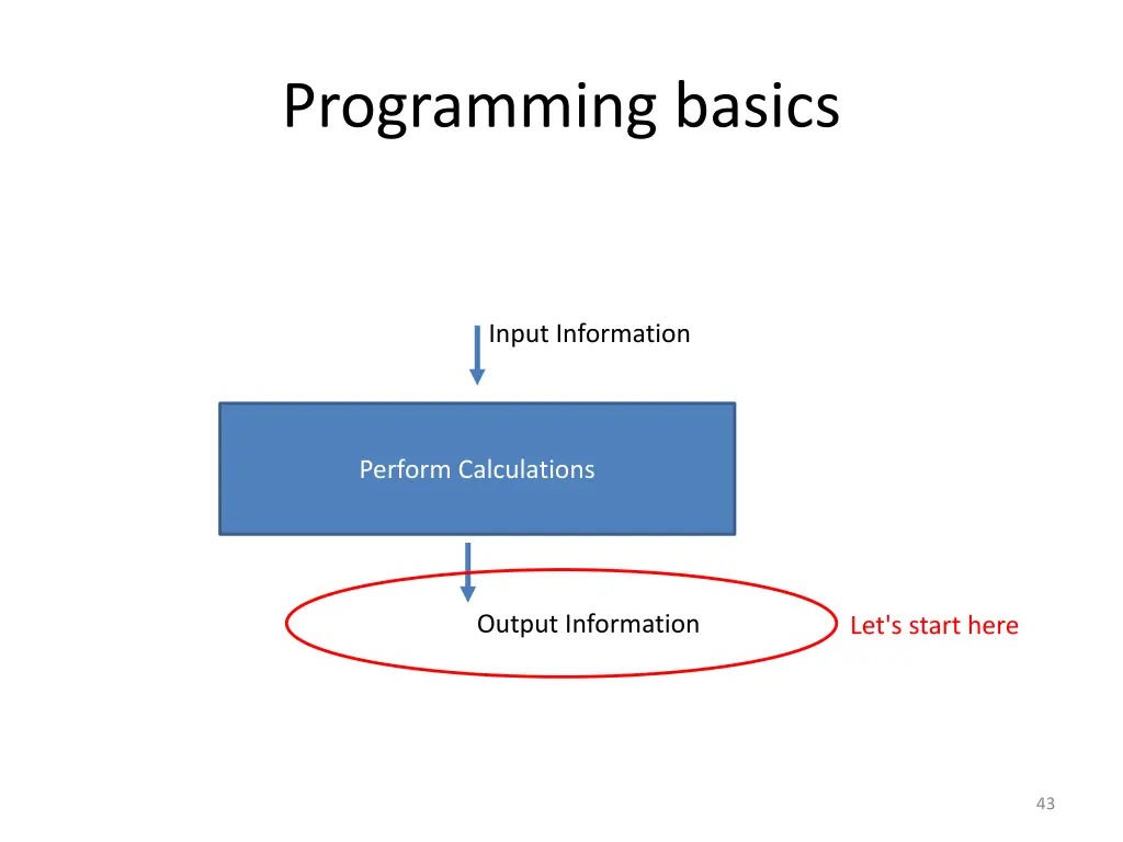 programming basics