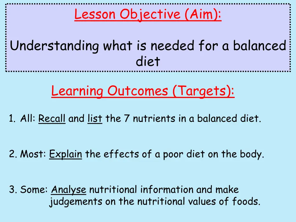 lesson objective aim