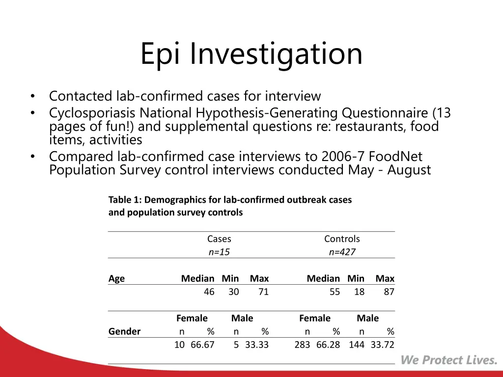 epi investigation