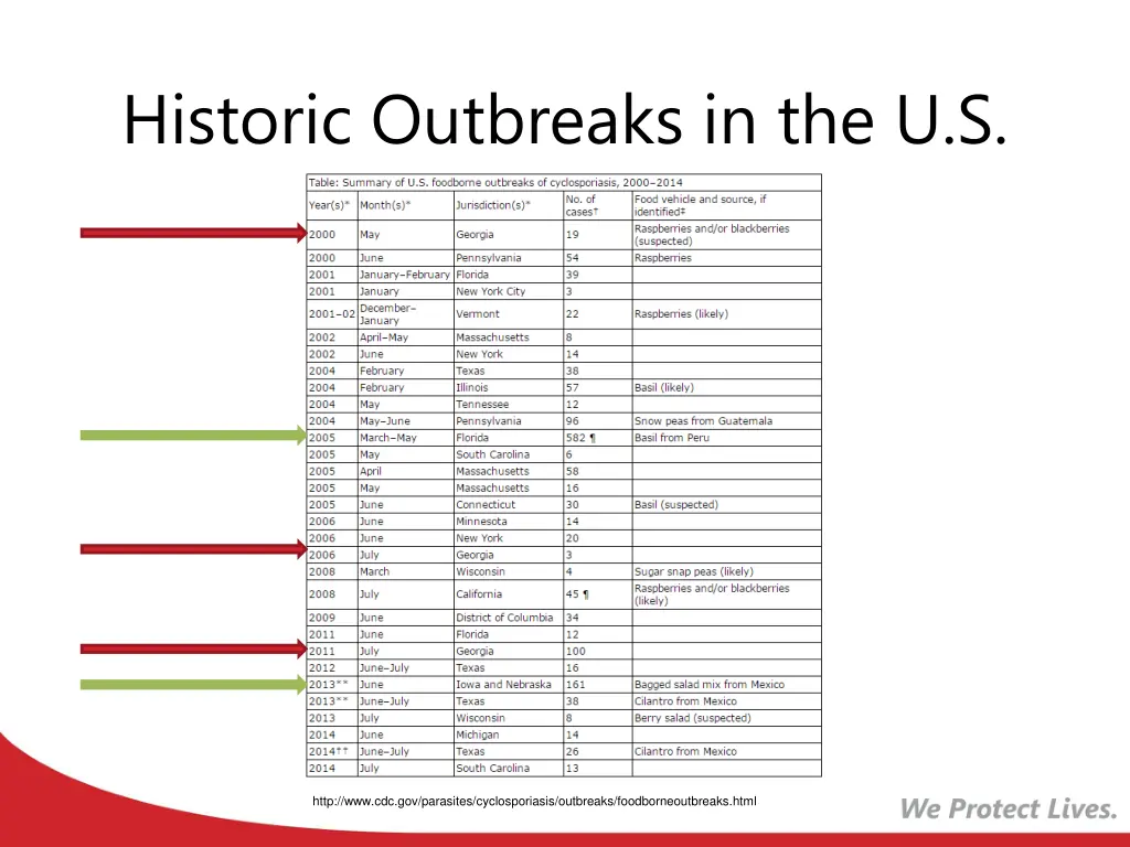 historic outbreaks in the u s