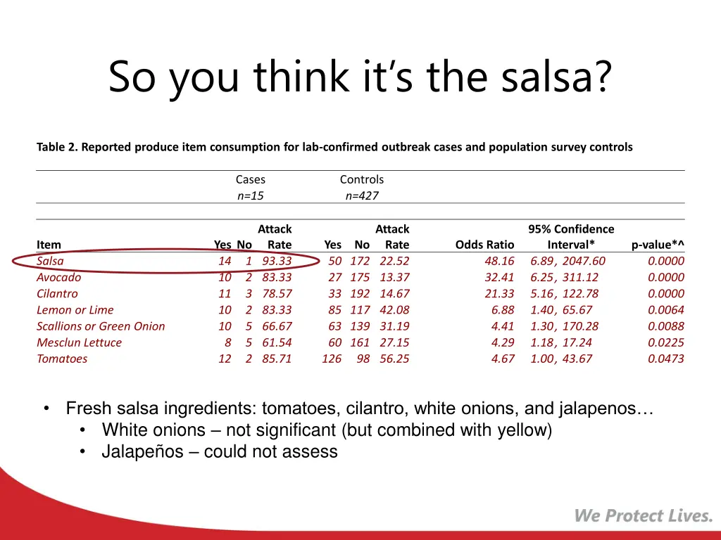 so you think it s the salsa