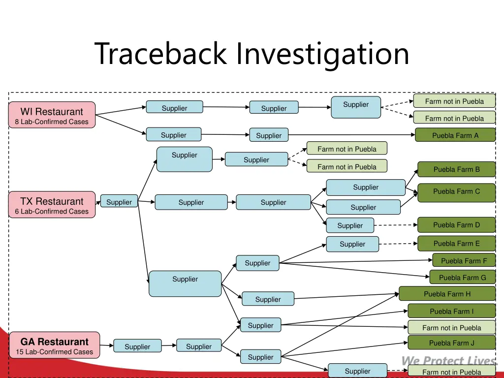 traceback investigation