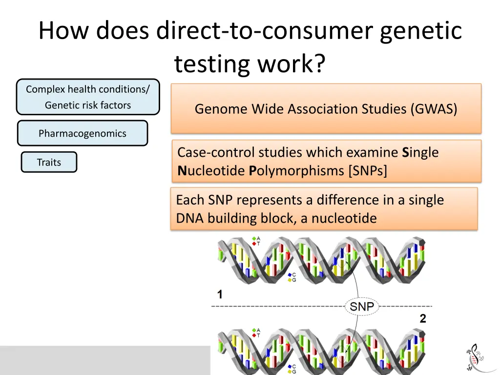 how does direct to consumer genetic testing work 1