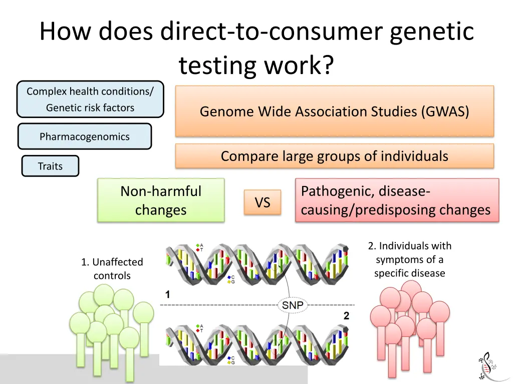 how does direct to consumer genetic testing work 2