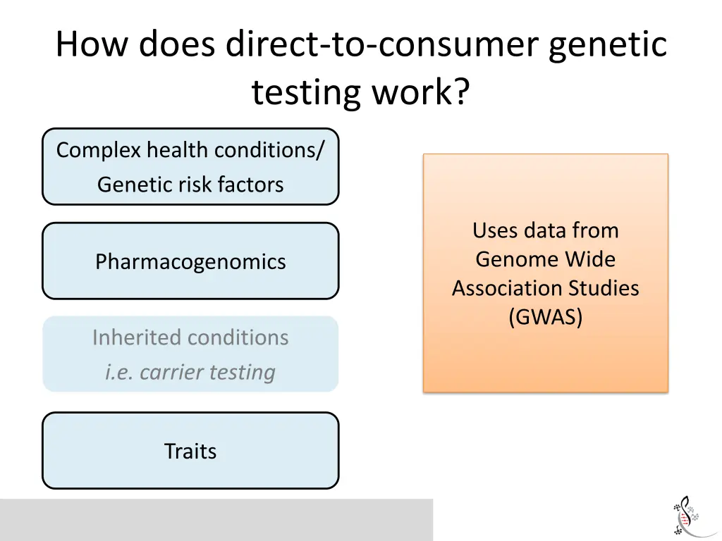 how does direct to consumer genetic testing work