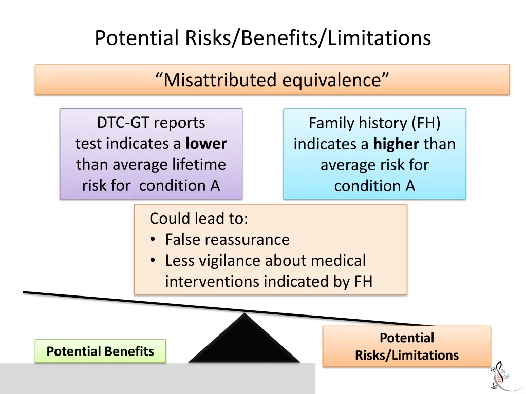 potential risks benefits limitations 3