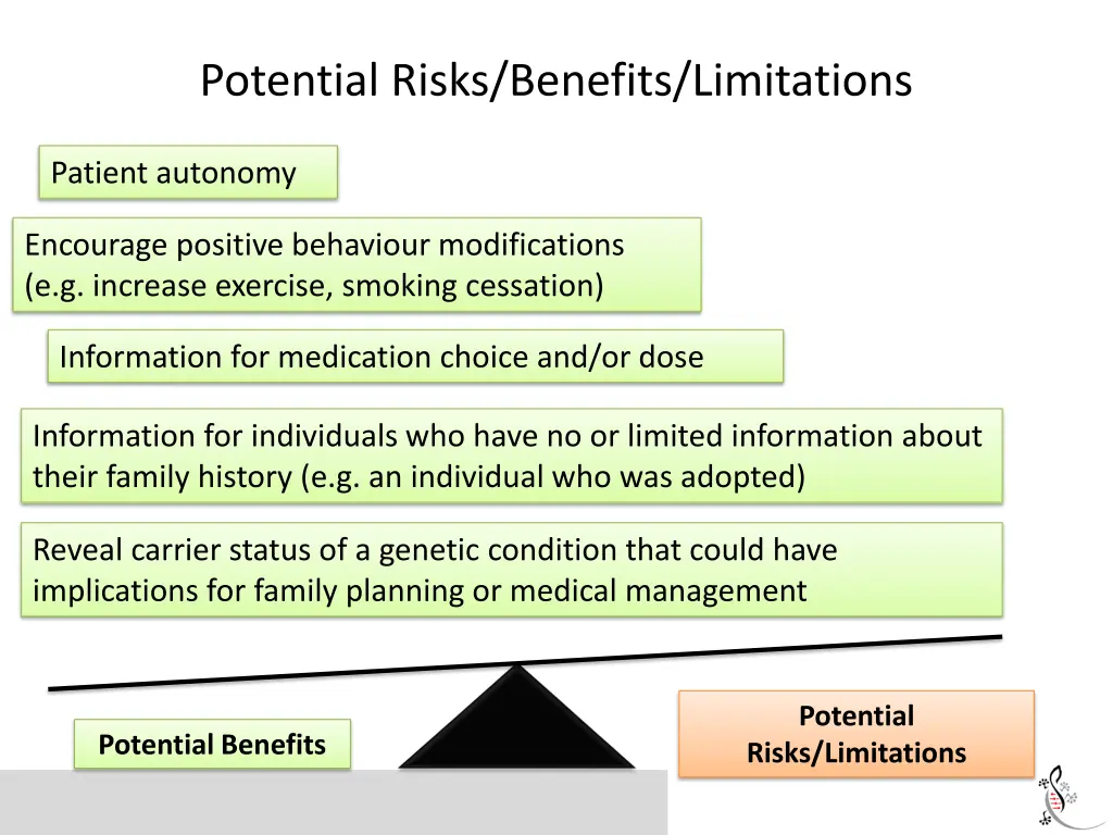 potential risks benefits limitations