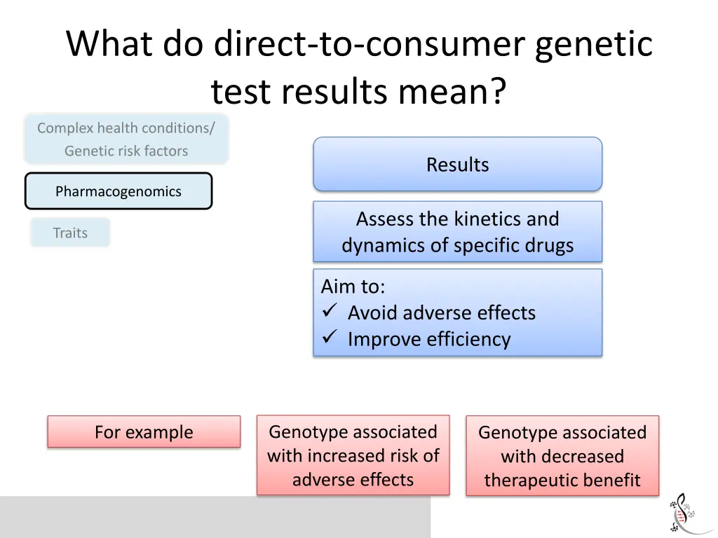 what do direct to consumer genetic test results 1