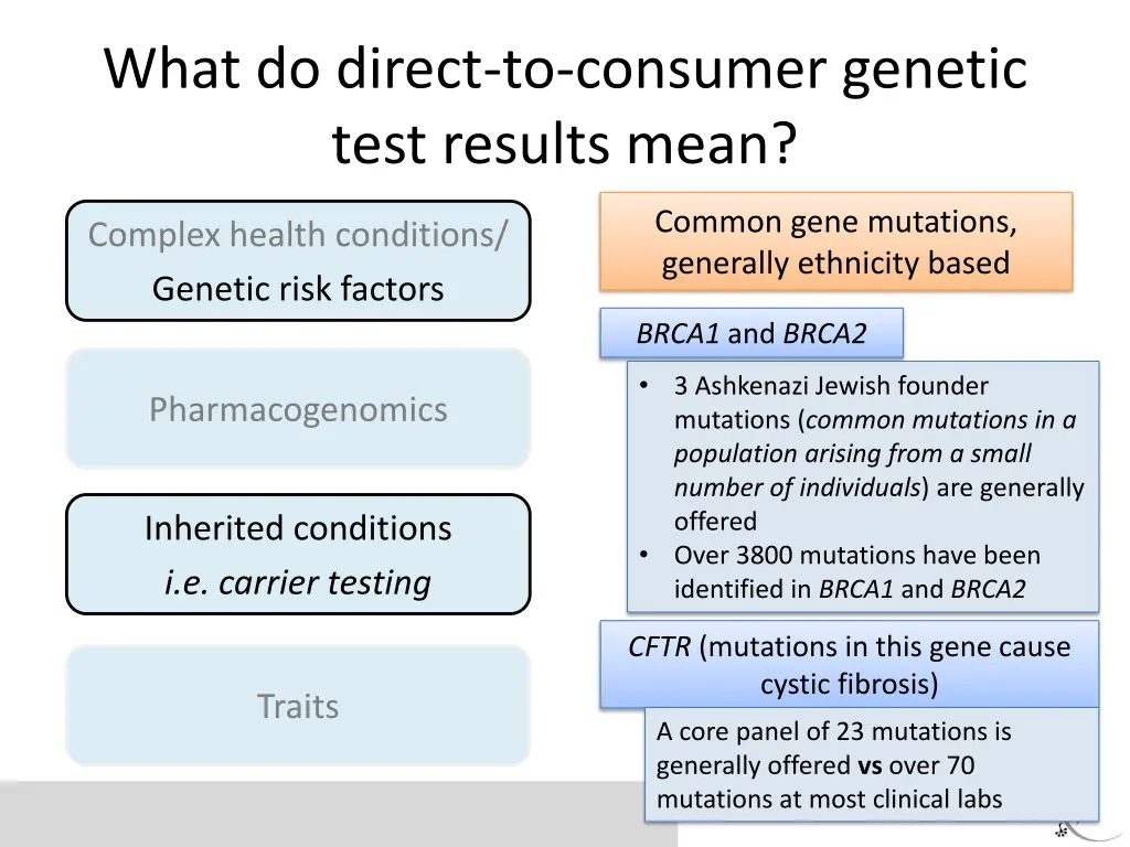 what do direct to consumer genetic test results 2