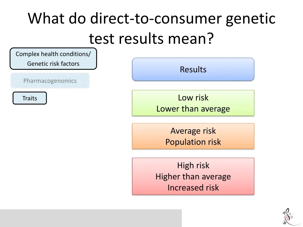 what do direct to consumer genetic test results