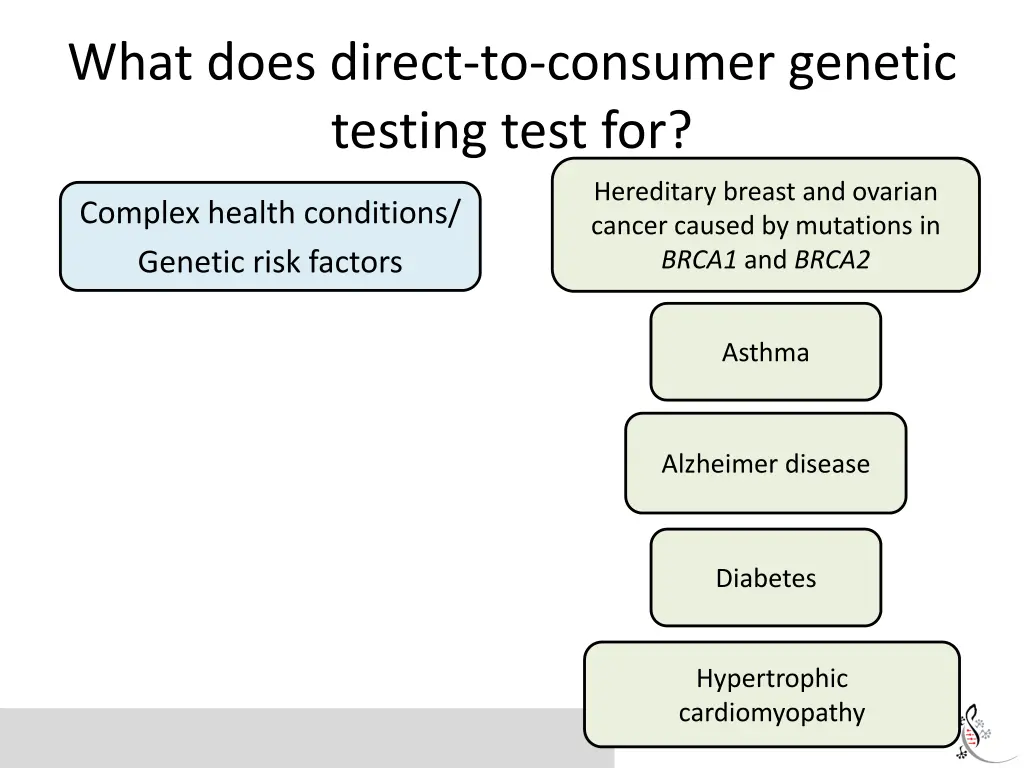 what does direct to consumer genetic testing test