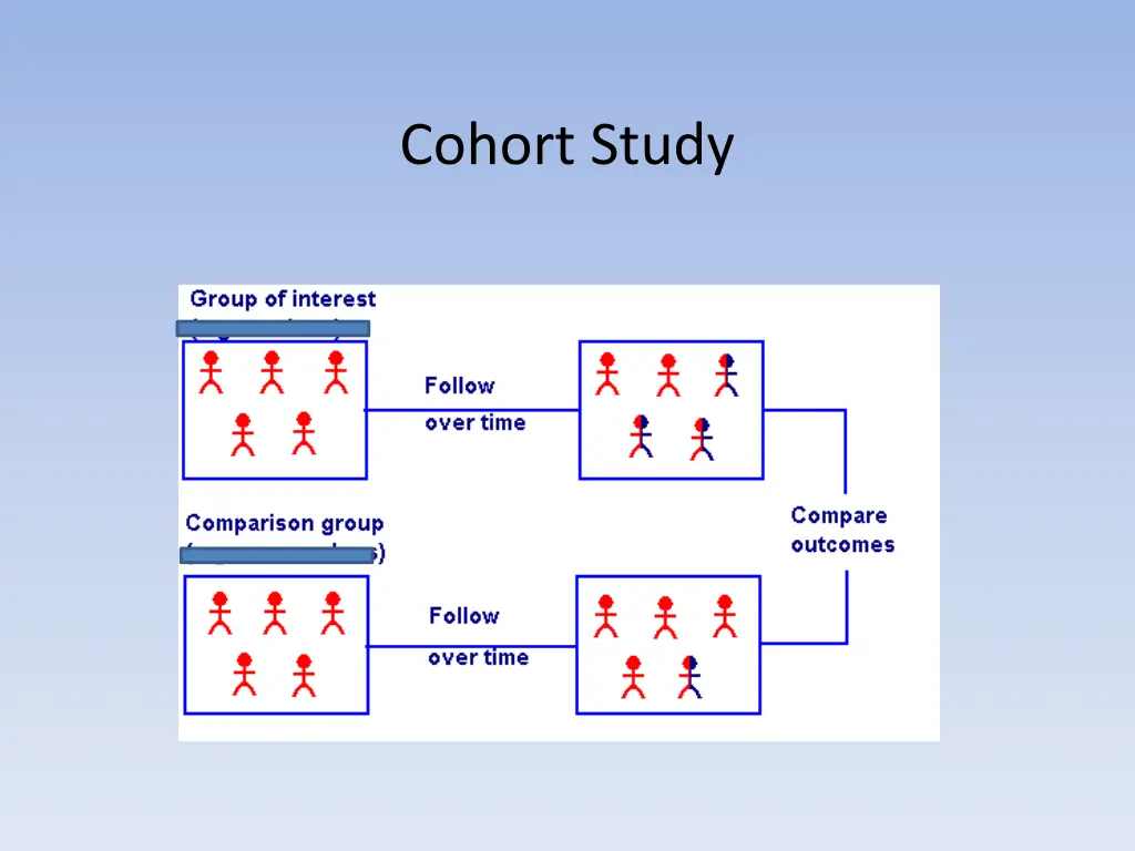 cohort study