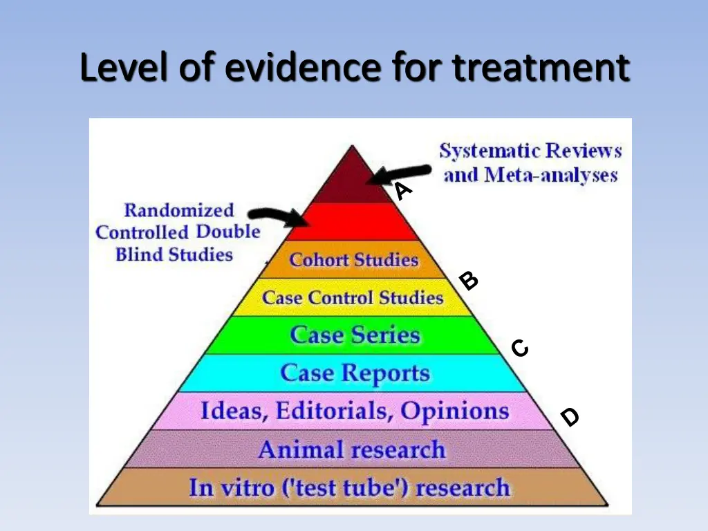 level of evidence for treatment 1