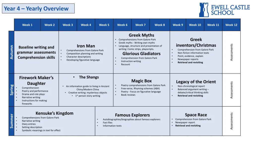 year 4 yearly overview