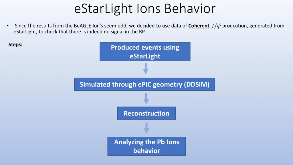 estarlight ions behavior