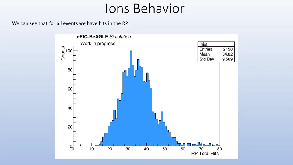 ions behavior 2