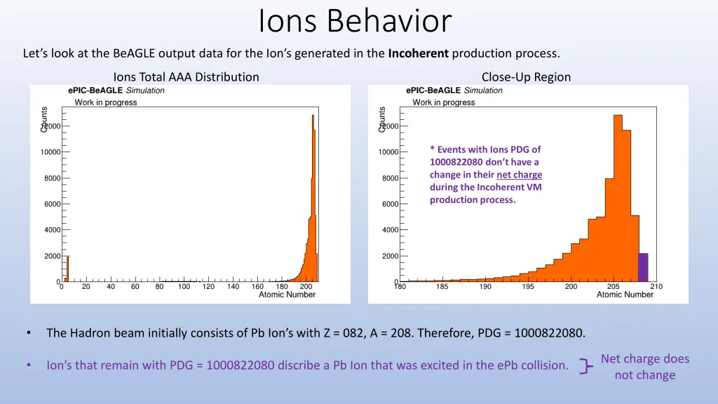 ions behavior