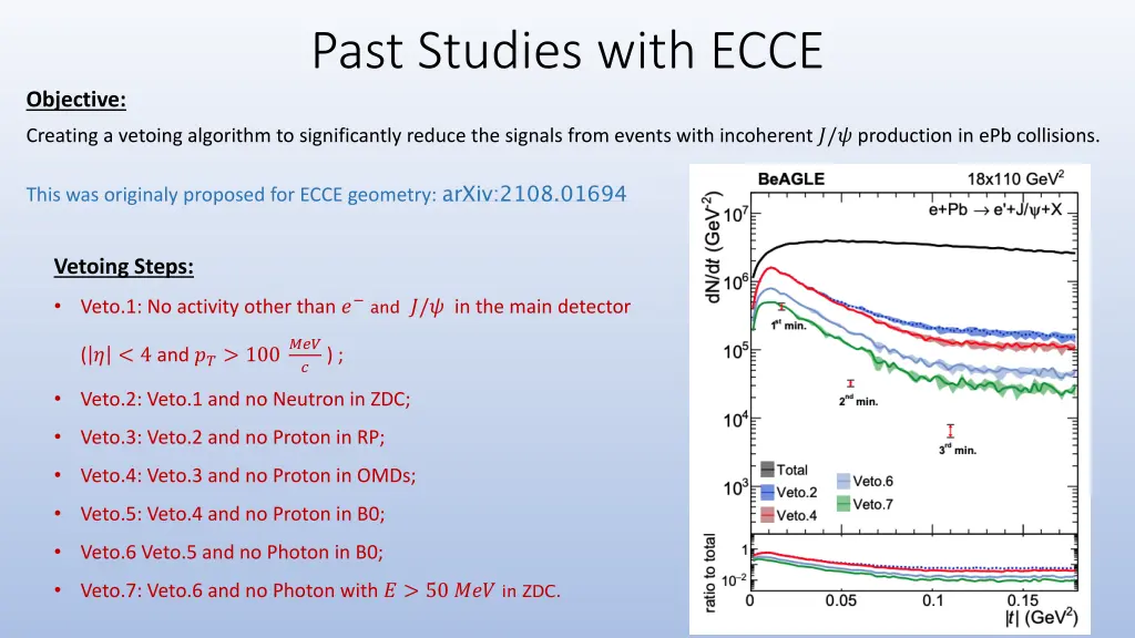 past studies with ecce