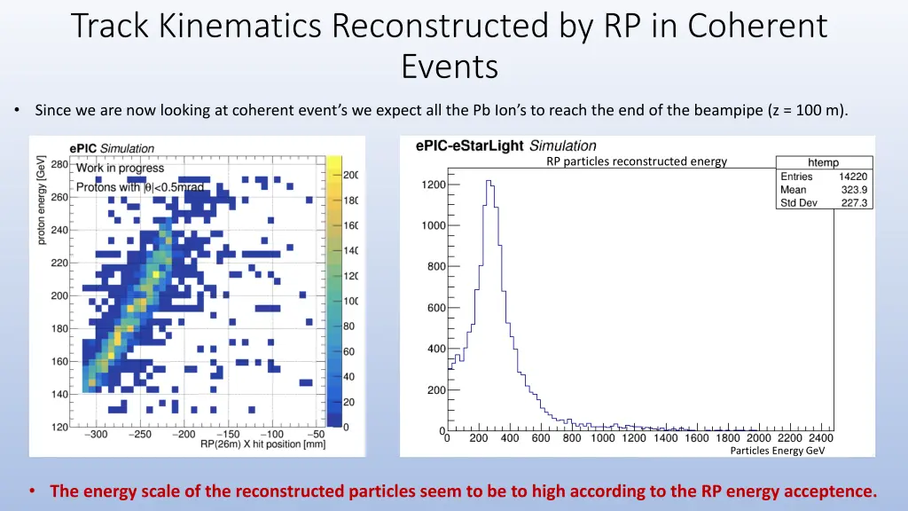 track kinematics reconstructed by rp in coherent