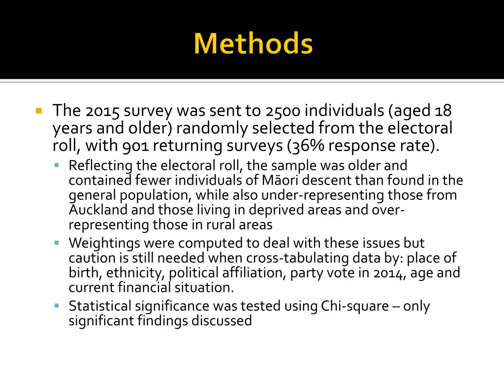 the 2015 survey was sent to 2500 individuals aged