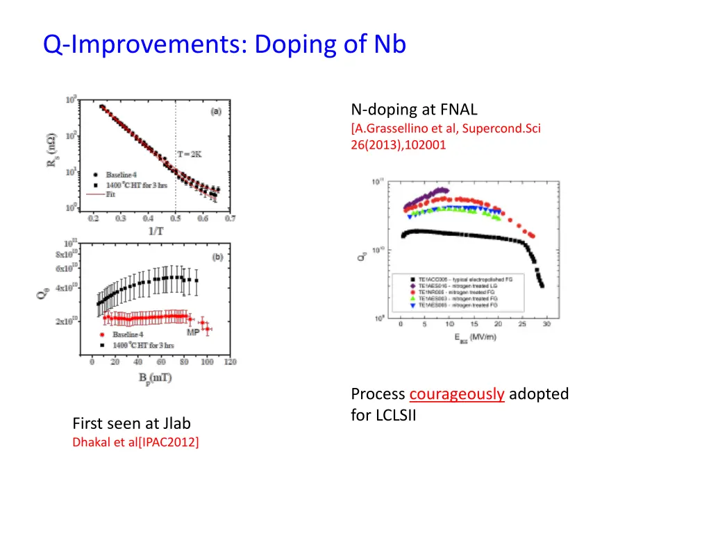 q improvements doping of nb