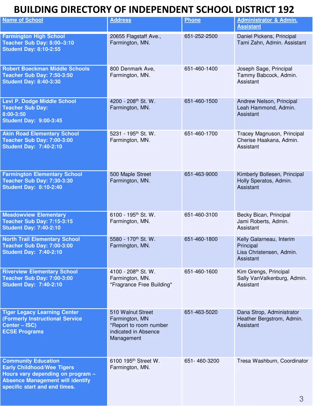 building directory of independent school district