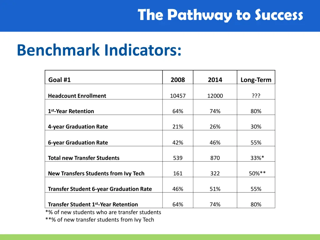 the pathway to success 3