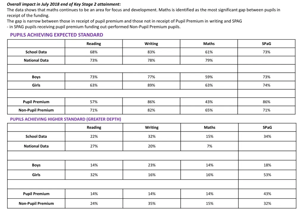 overall impact in july 2018 end of key stage 1