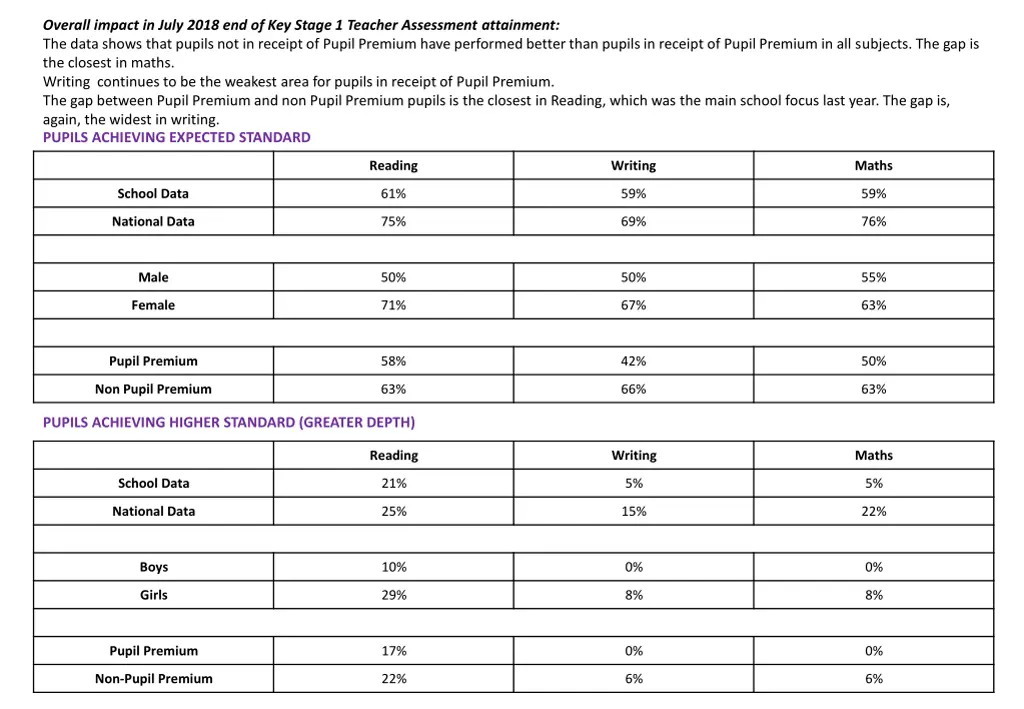 overall impact in july 2018 end of key stage